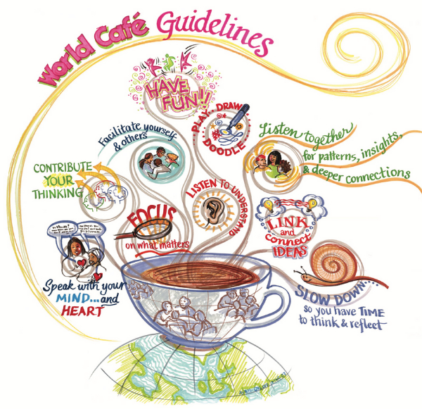 World Cafe graphic created by Avril Orloff (https://outside the lines.ca)